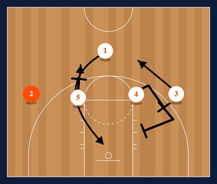 UCLA Continuity step 2