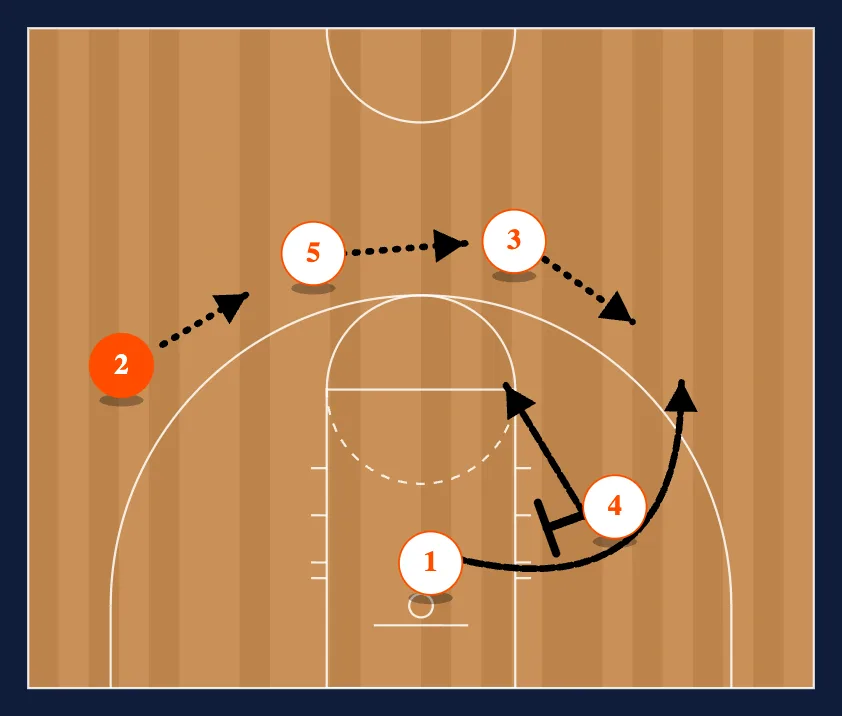 UCLA Continuity step 3