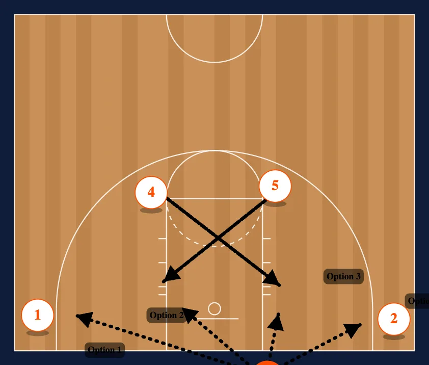 Under out of Bounds - X, Box, Line diagram