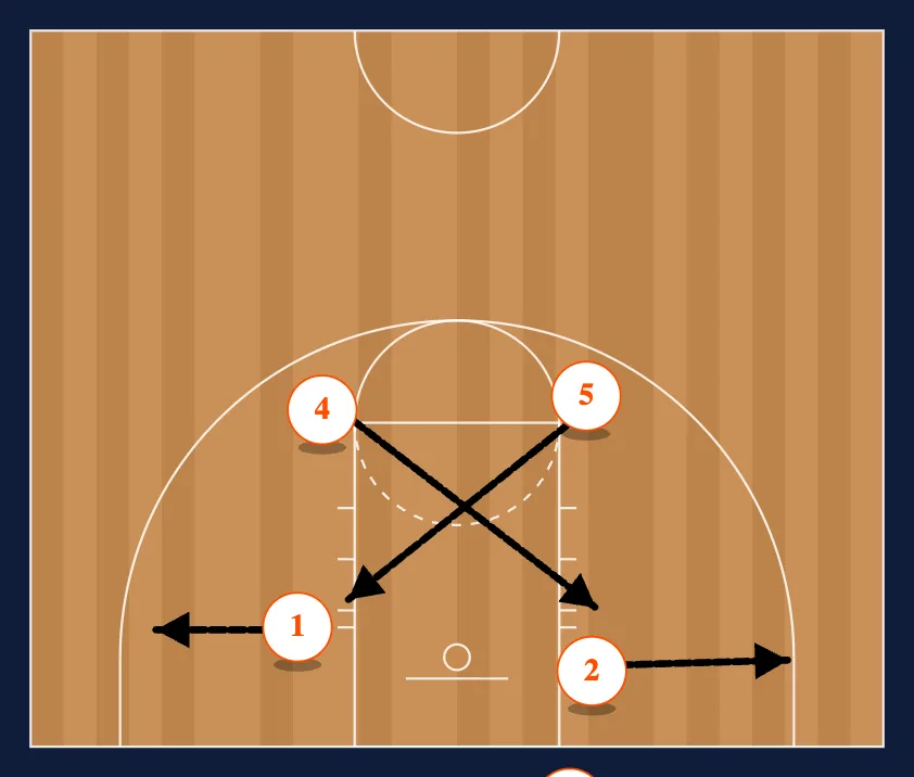 Under out of Bounds - X, Box, Line step 2