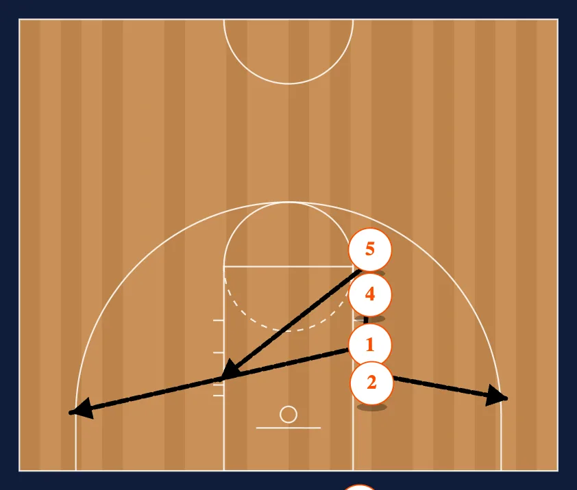 Under out of Bounds - X, Box, Line step 3