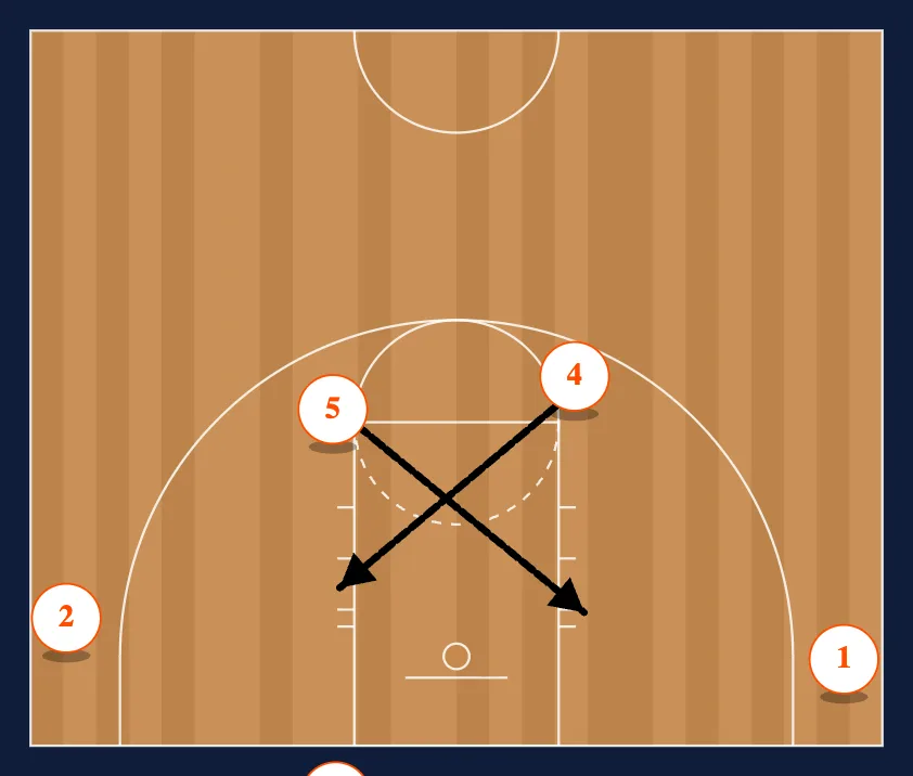 Under out of Bounds - X, Box, Line step 4