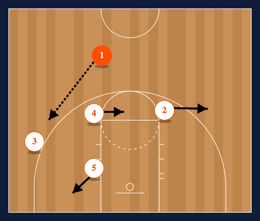 Zone Offense - 13 step 2
