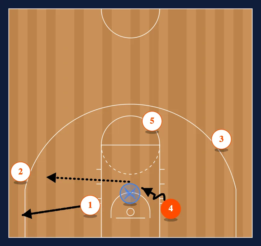 Point - Away Read step 10