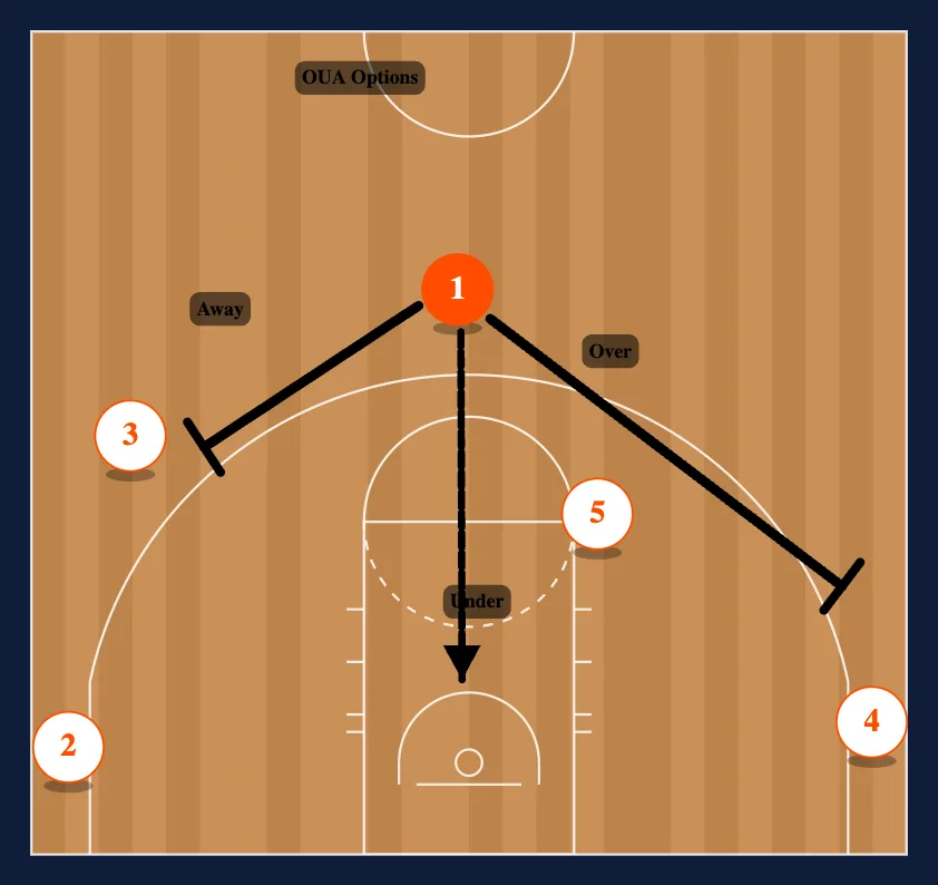 Point - Away Read step 2