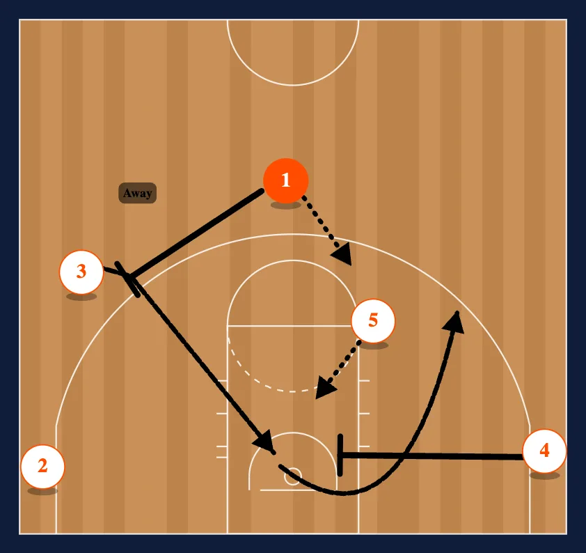 Point - Away Read step 3