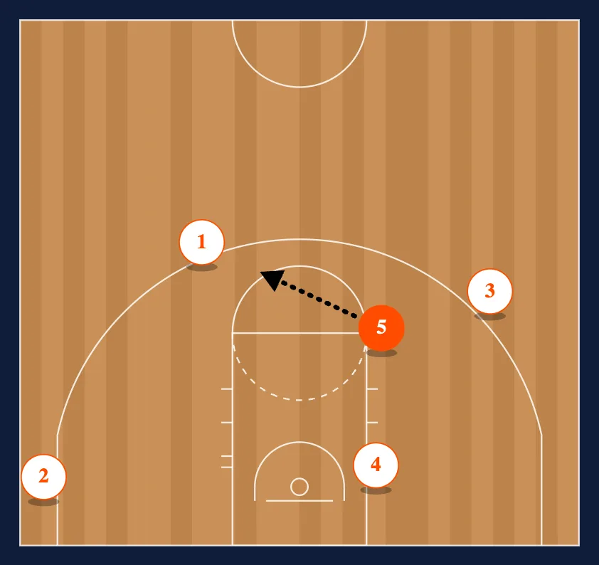 Point - Away Read step 4