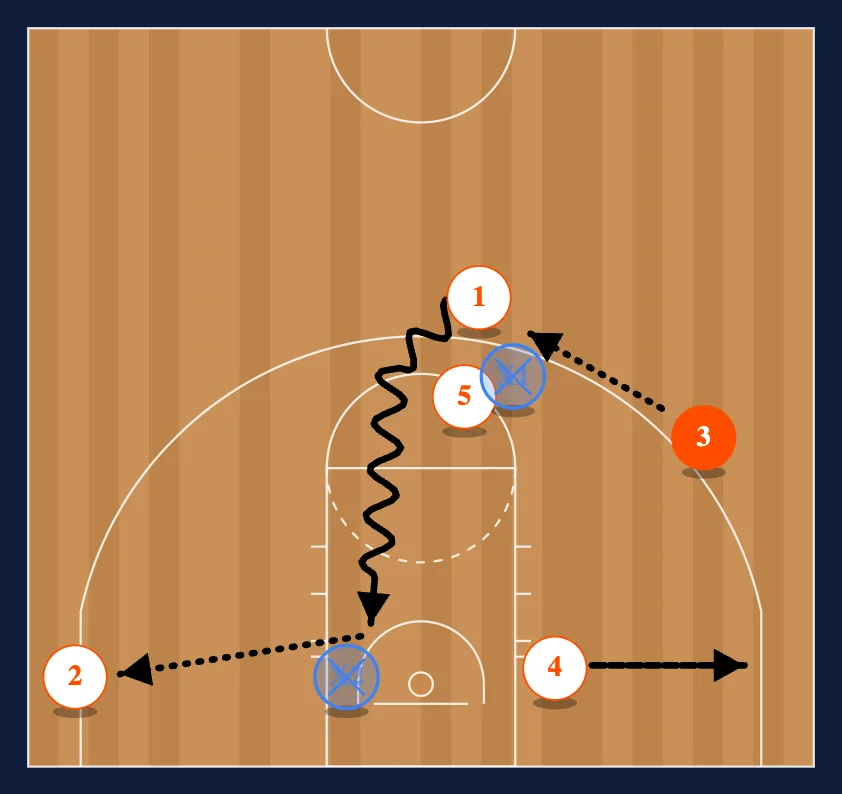 Point - Away Read step 6