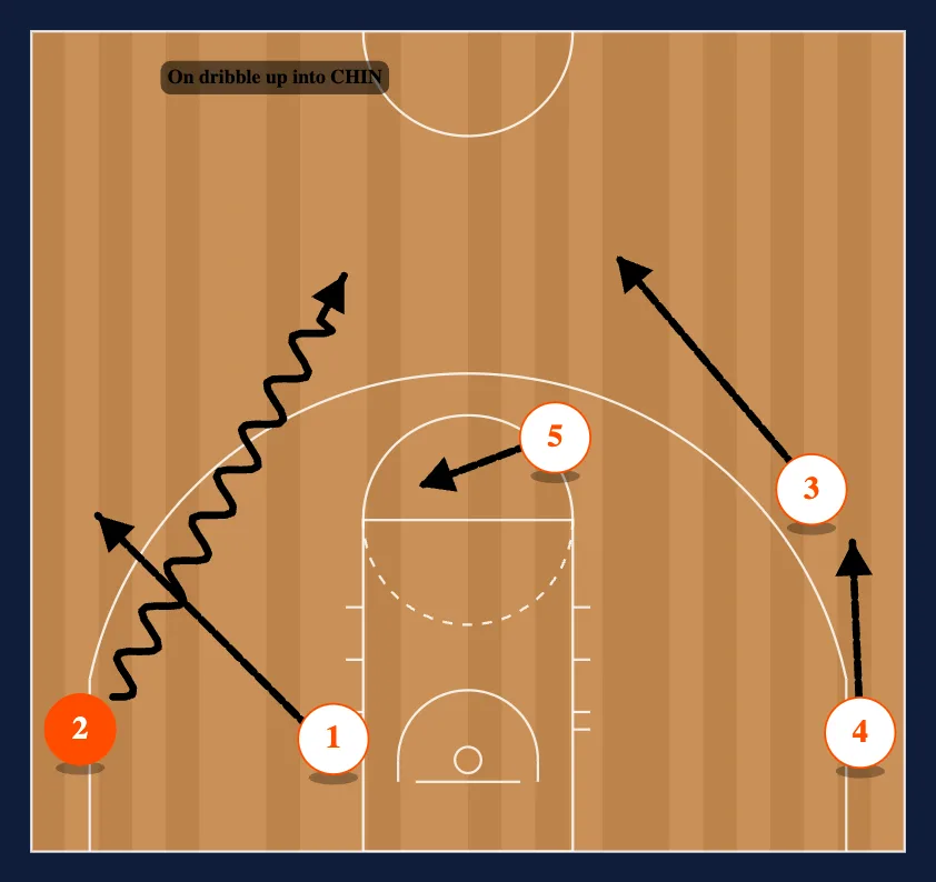 Point - Away Read step 7