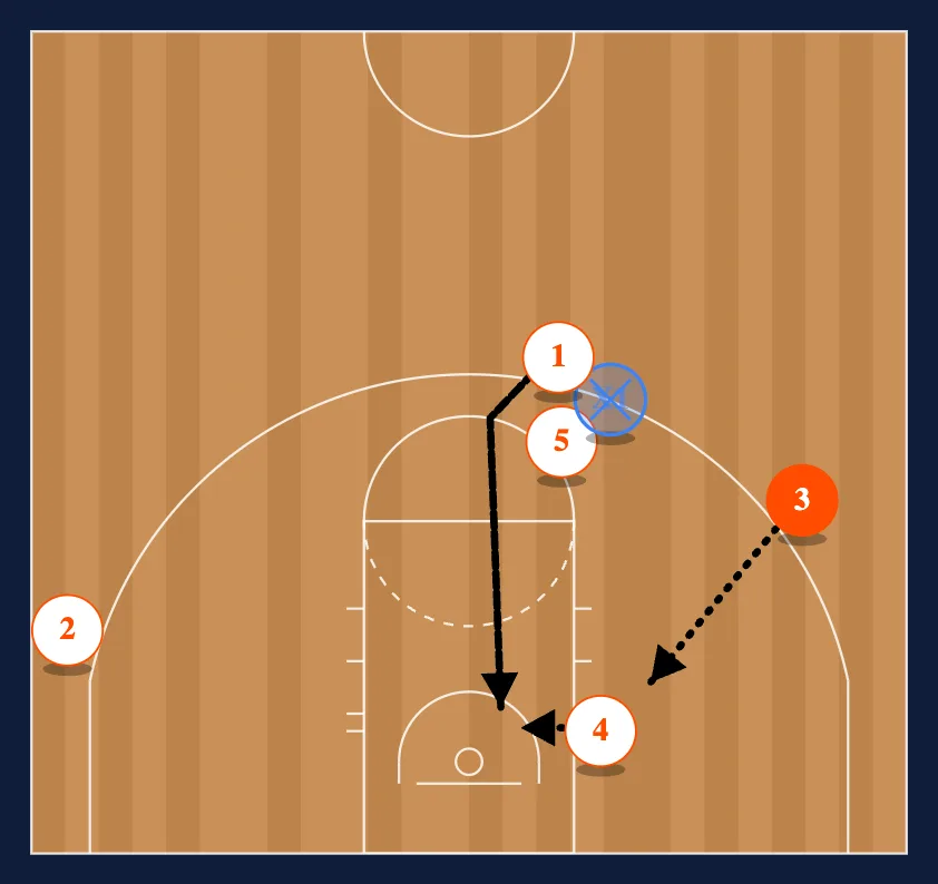 Point - Away Read step 8