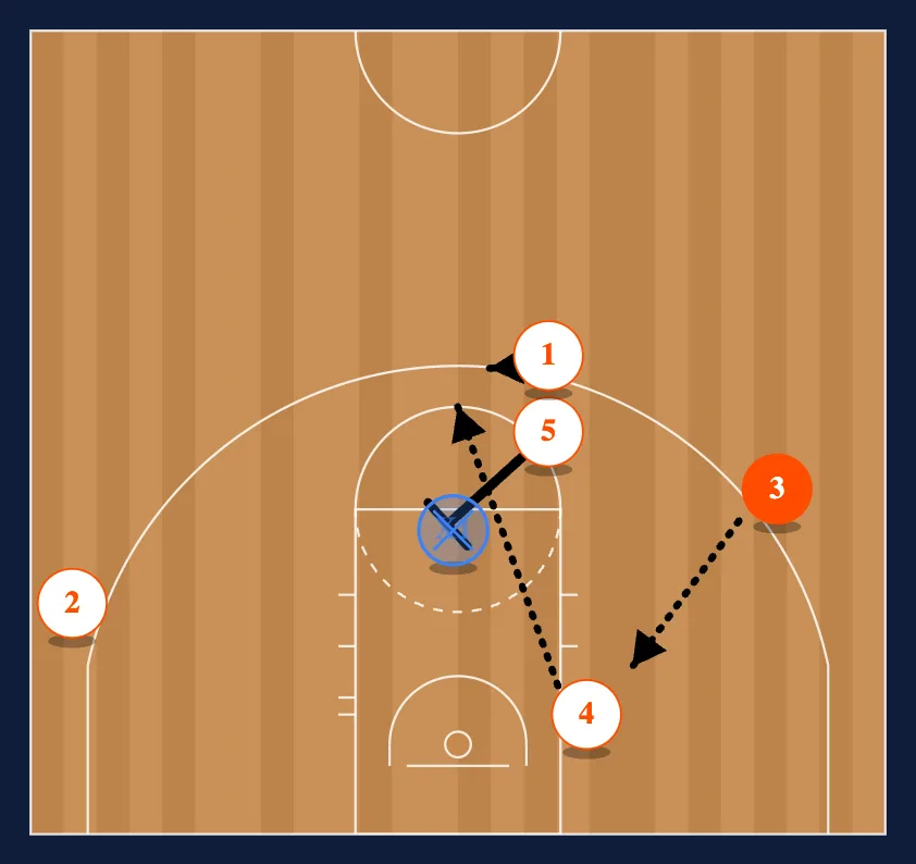 Point - Away Read step 9