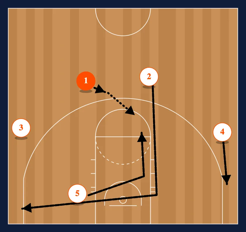 Point - Over Read step 1