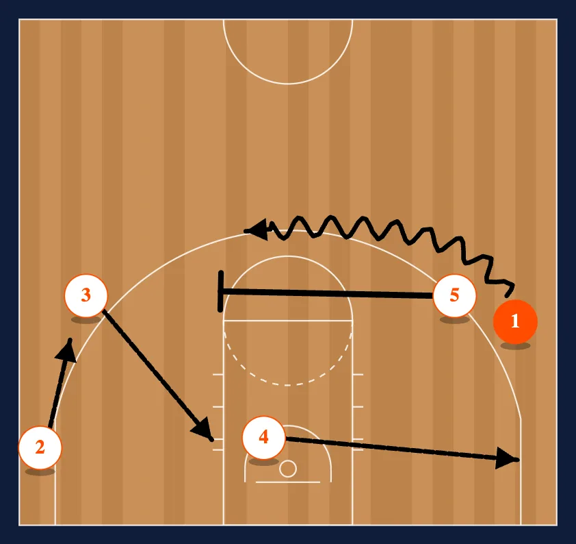 Point - Over Read step 12