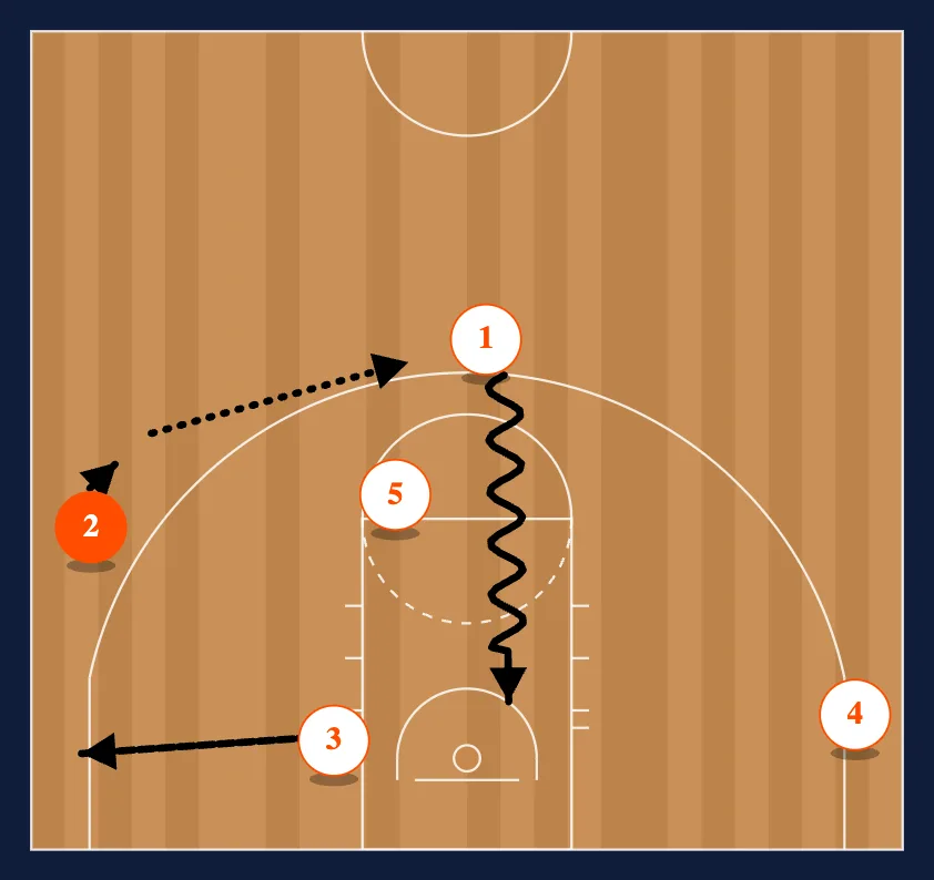 Point - Over Read step 14
