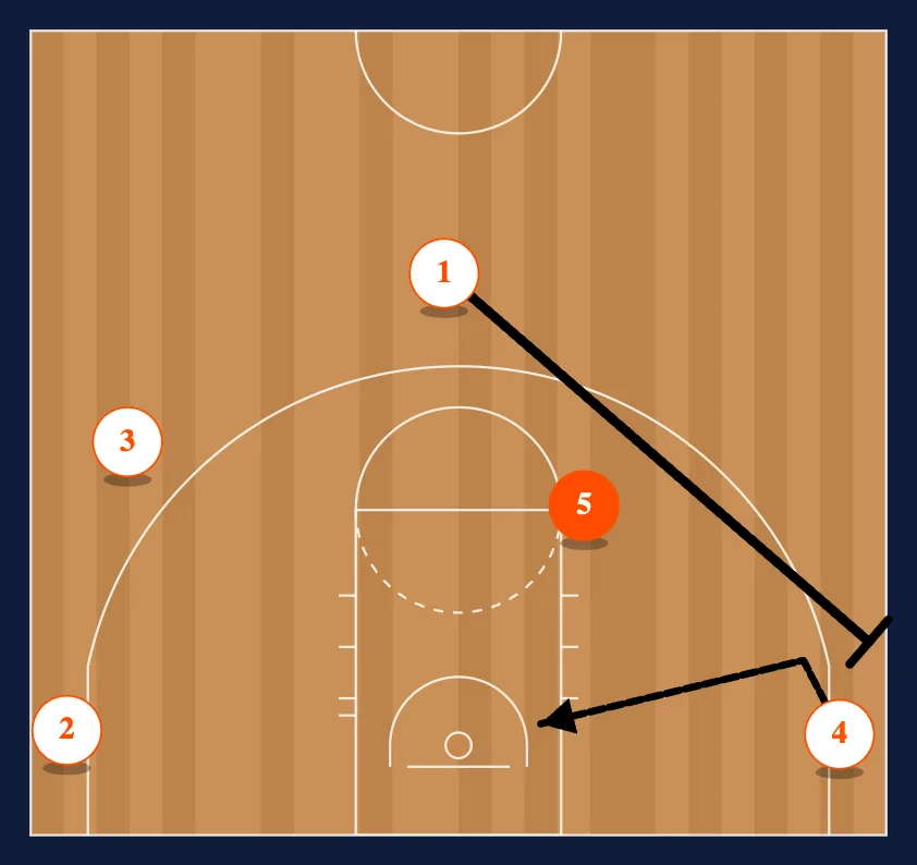 Point - Over Read step 3