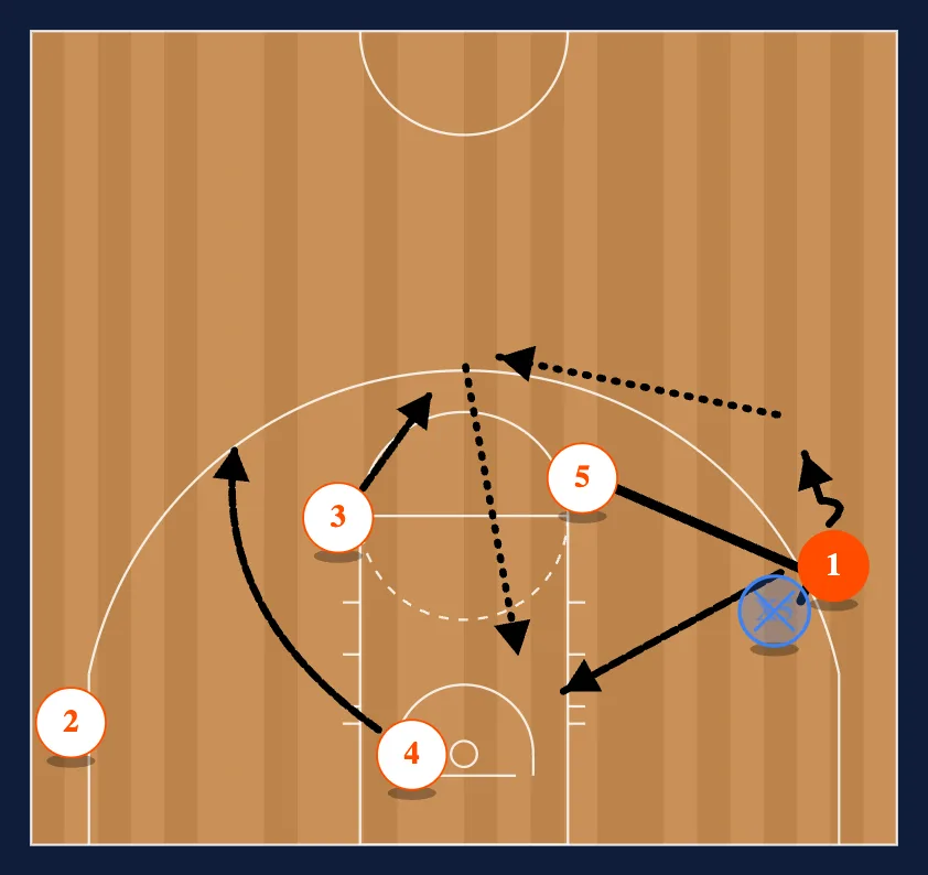 Point - Over Read step 6