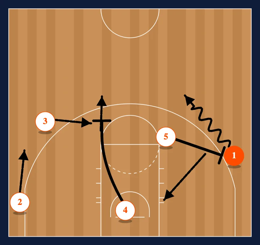 Point - Over Read step 7