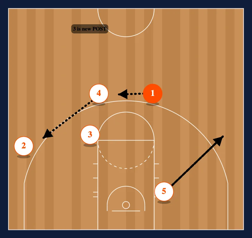 Point - Over Read step 8