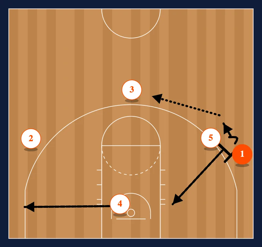 Point - Over Read step 9