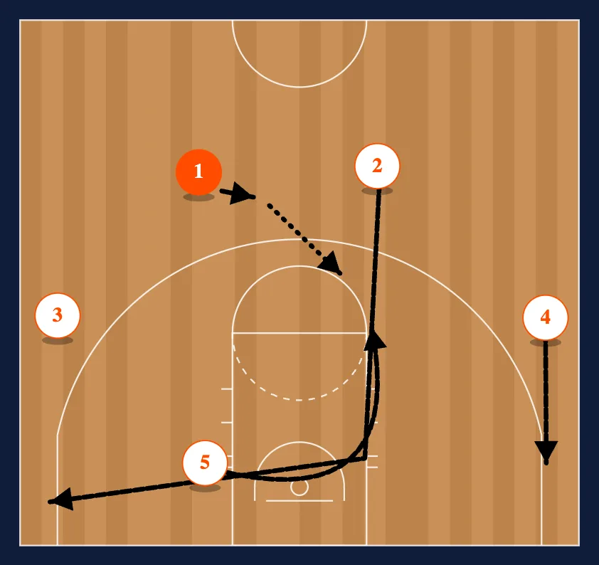 Point - Under Read step 1