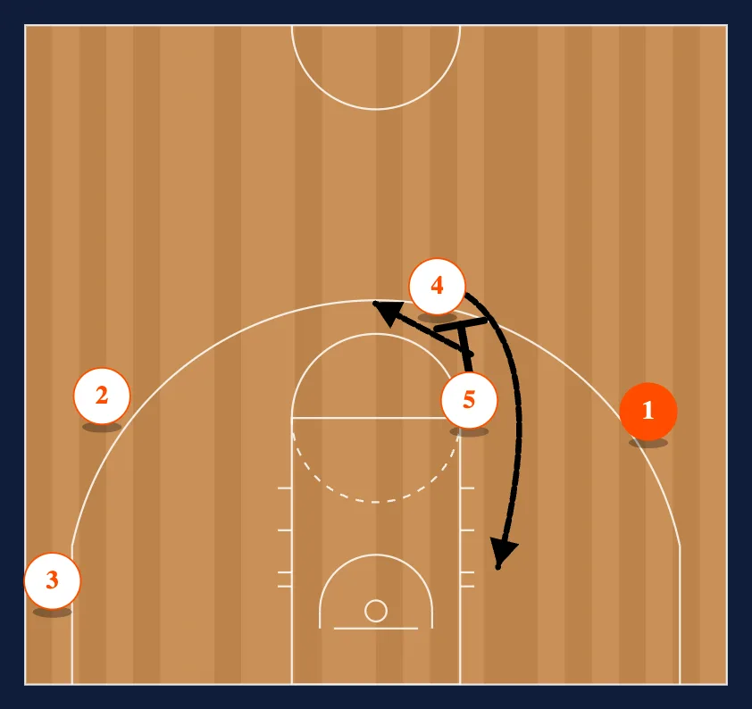 Point - Under Read step 10