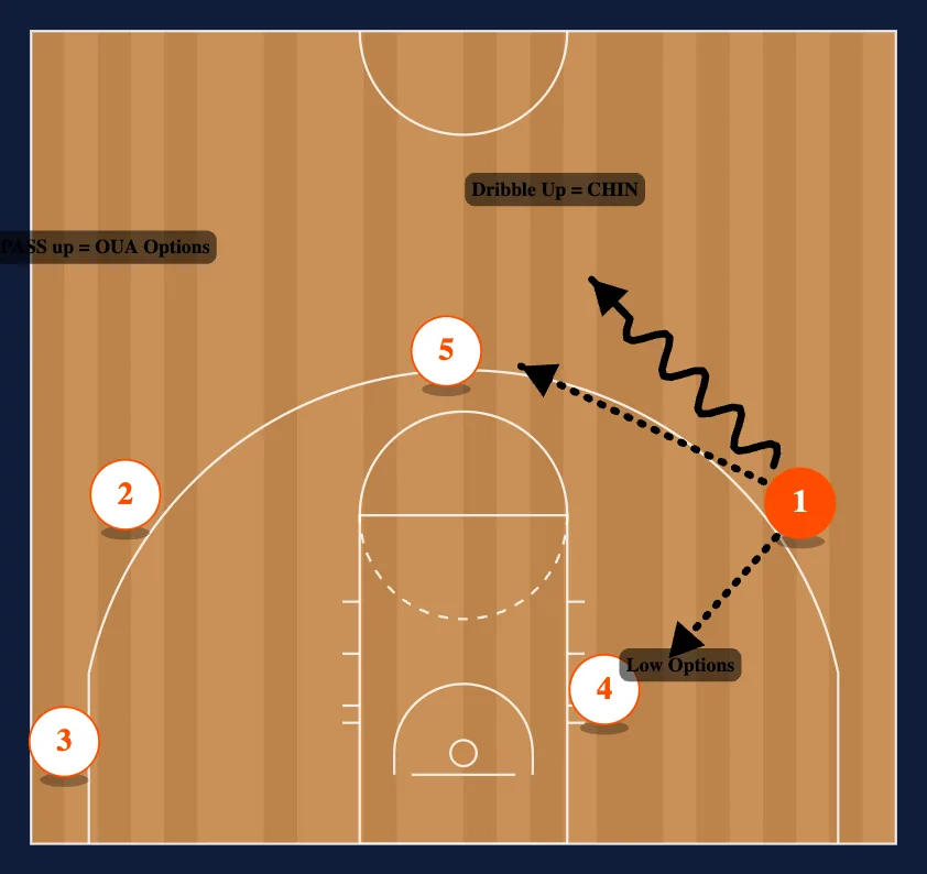 Point - Under Read step 11