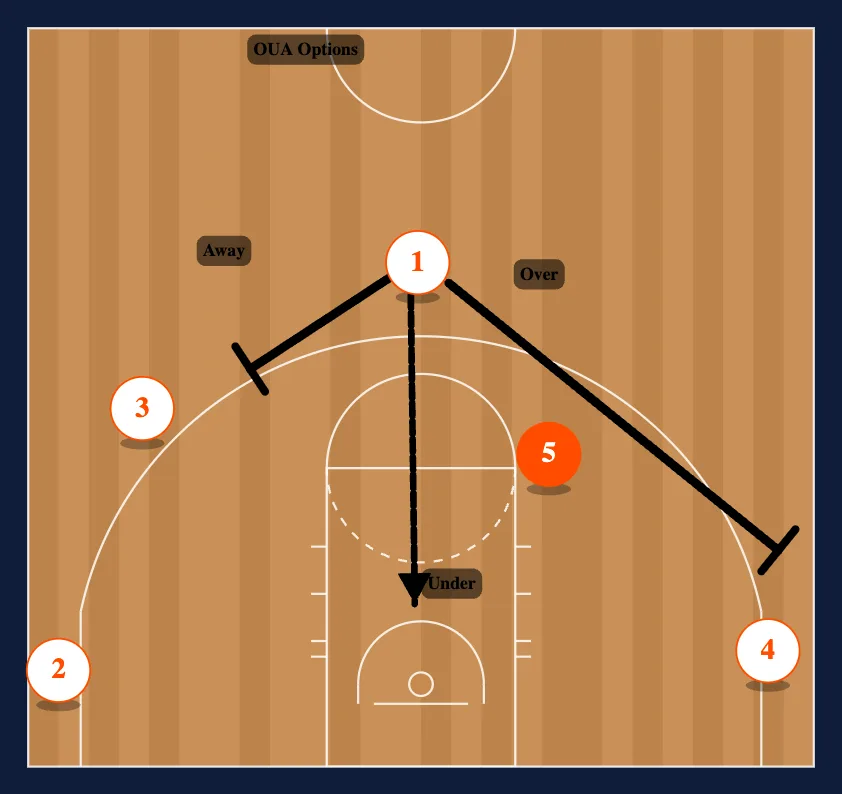 Point - Under Read step 2
