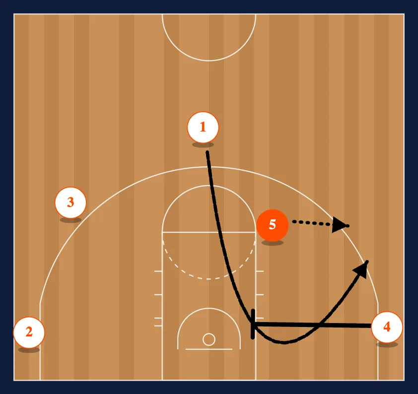 Point - Under Read step 3