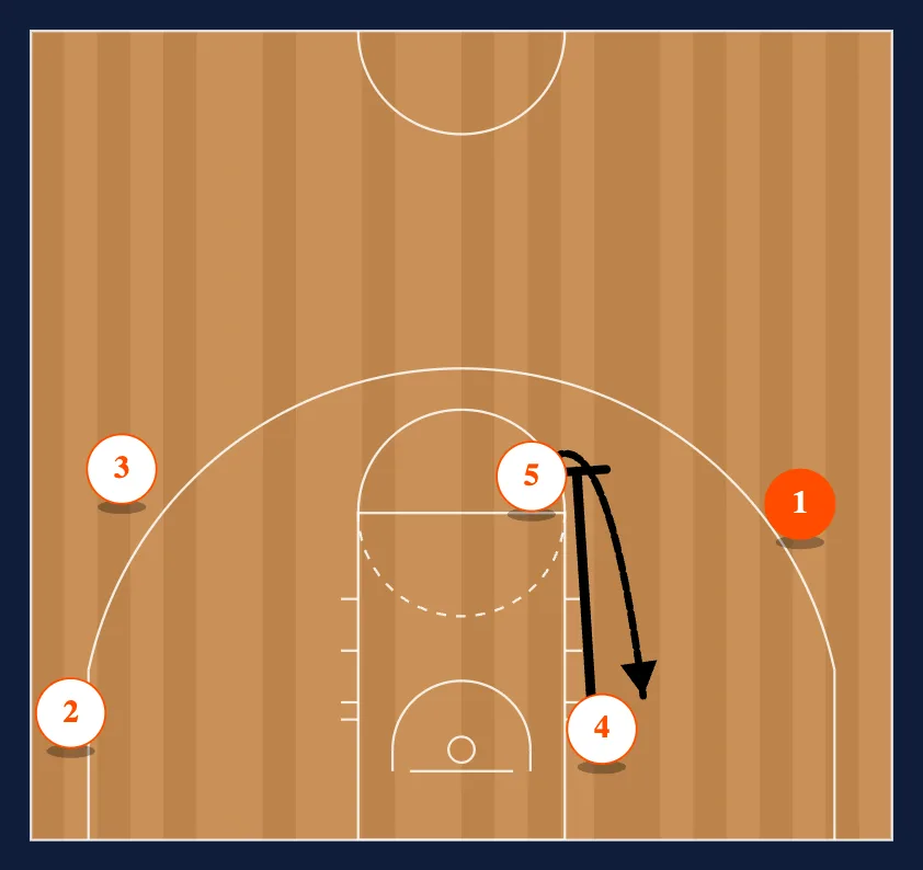 Point - Under Read step 4