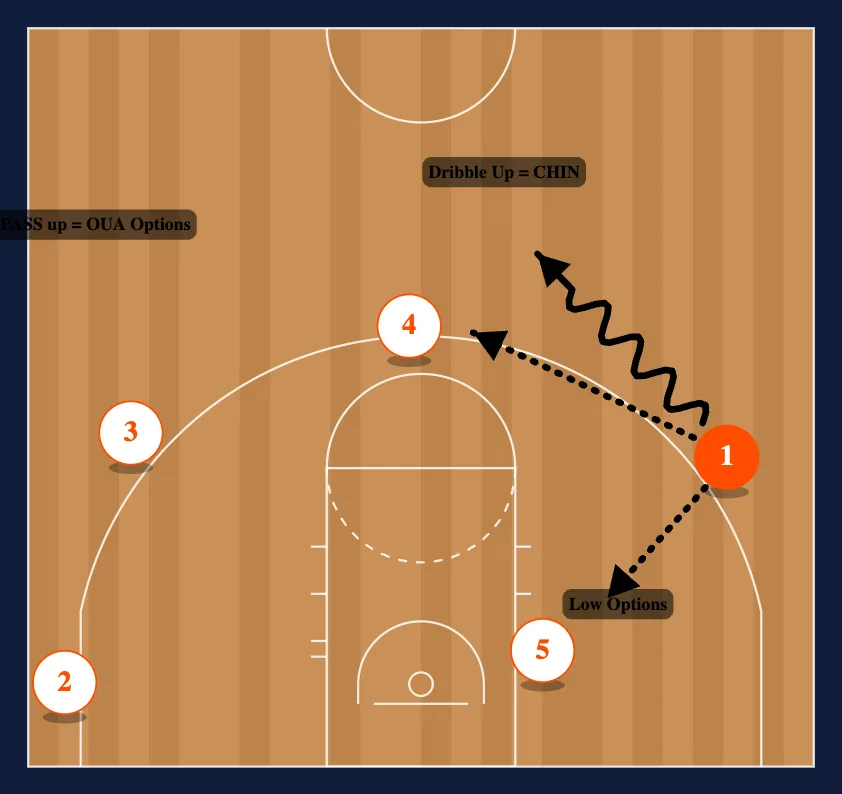 Point - Under Read step 5