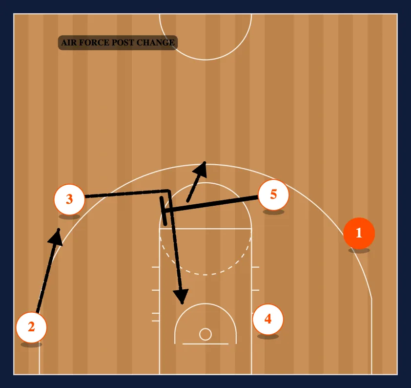 Point - Under Read step 6