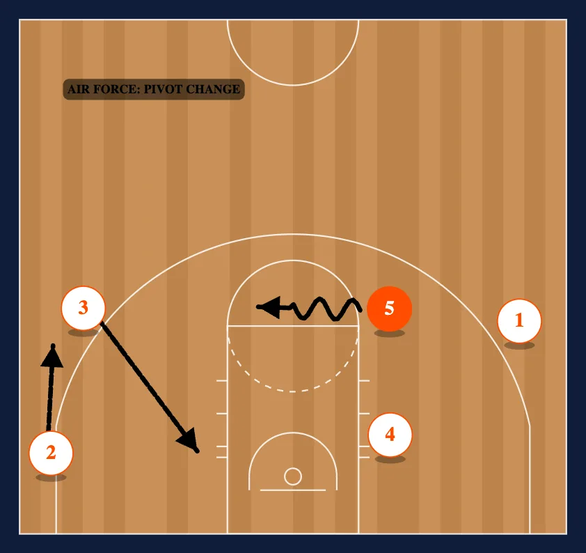Point - Under Read step 7