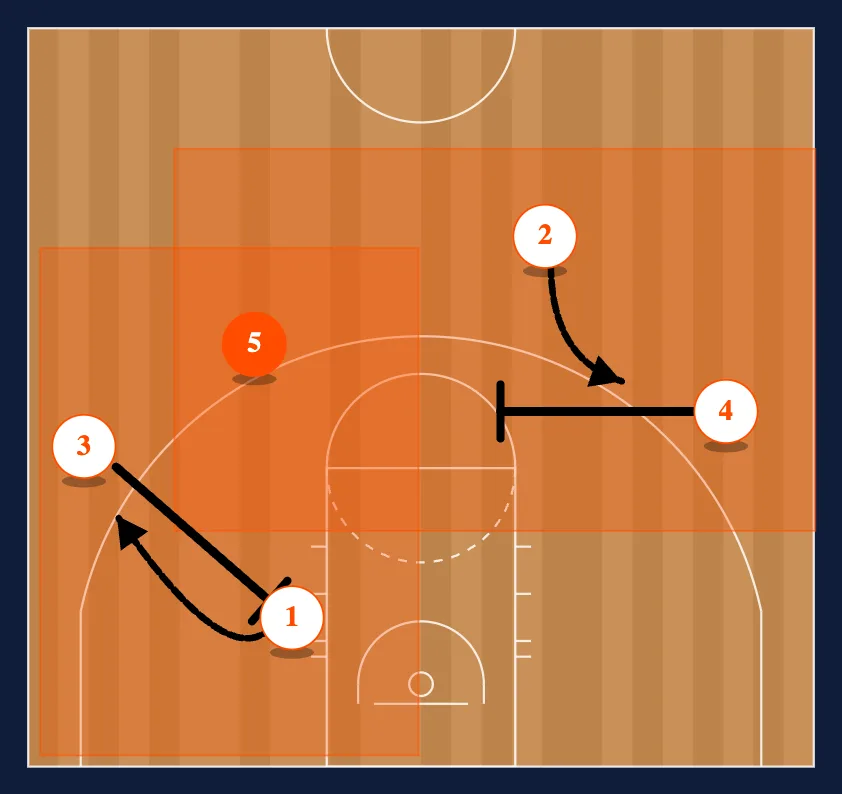 Strongside step 3