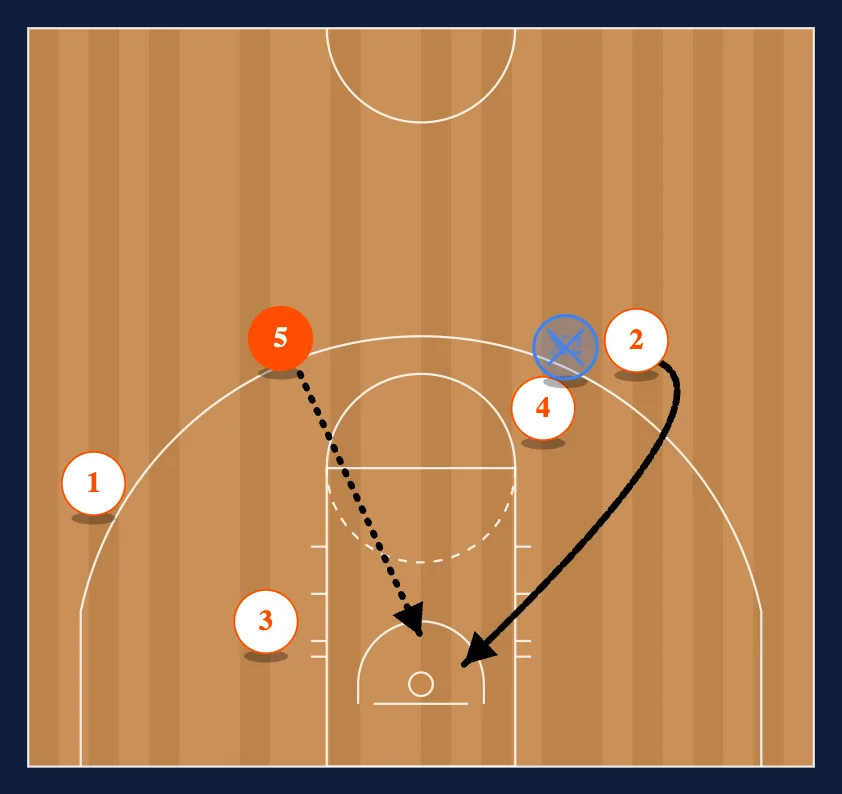 Strongside step 4