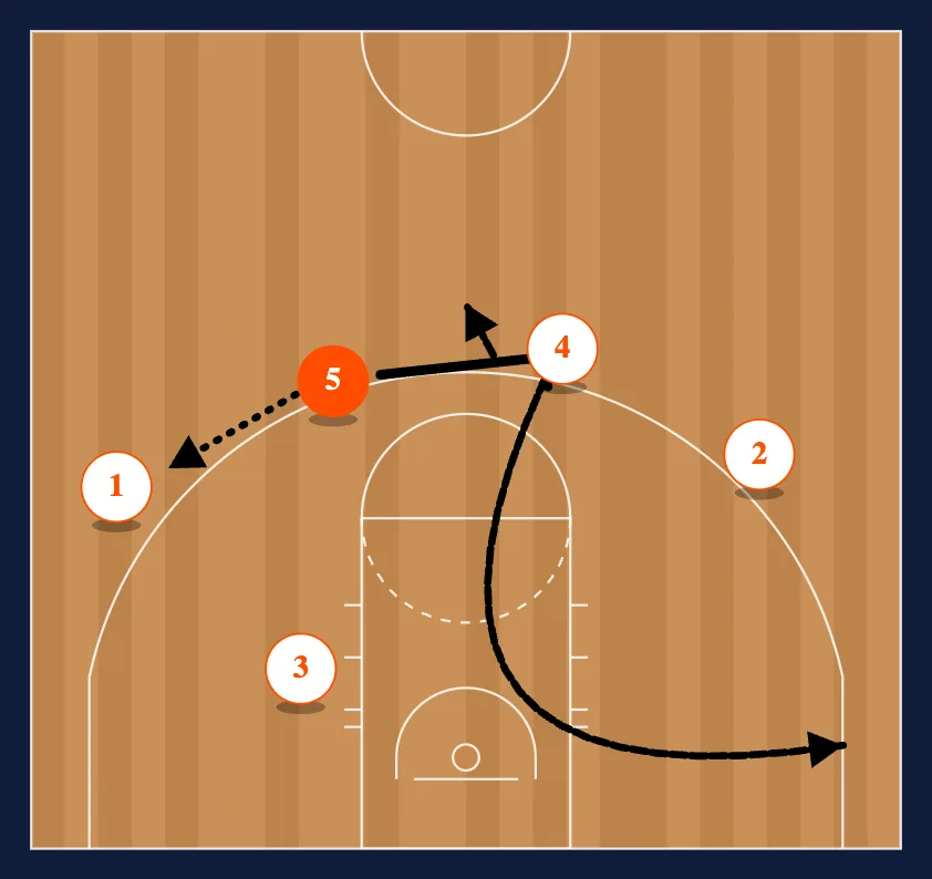 Strongside step 5