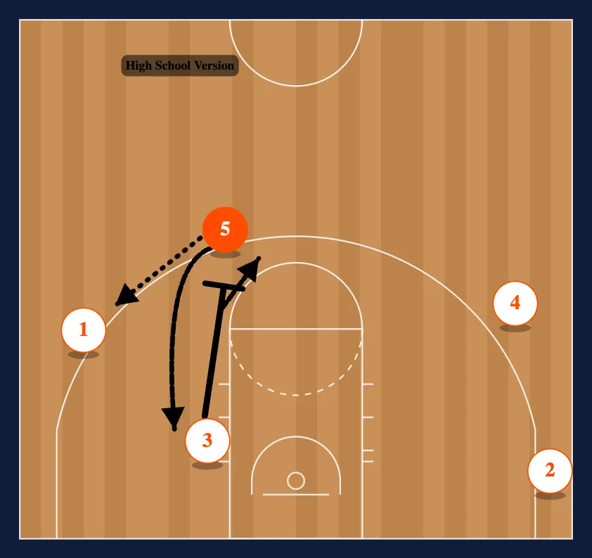 Strongside step 6
