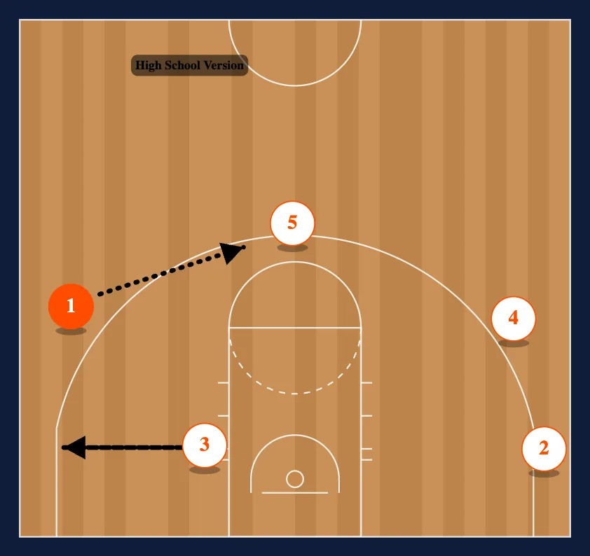 Strongside step 7