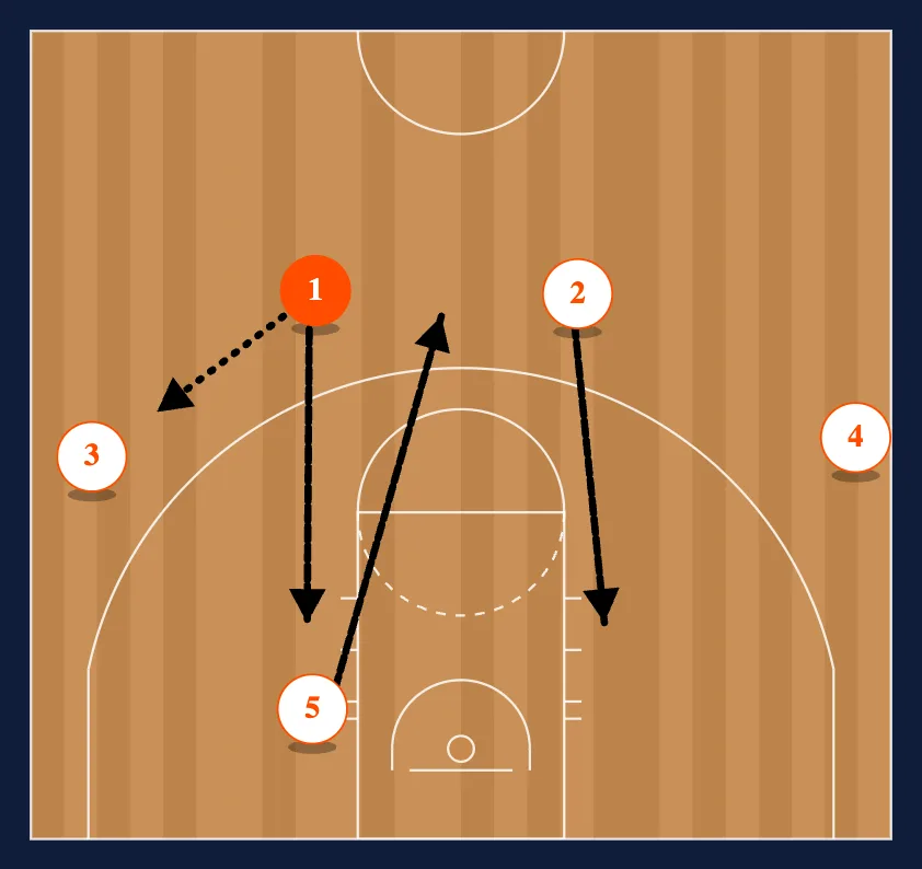 Twirl step 1