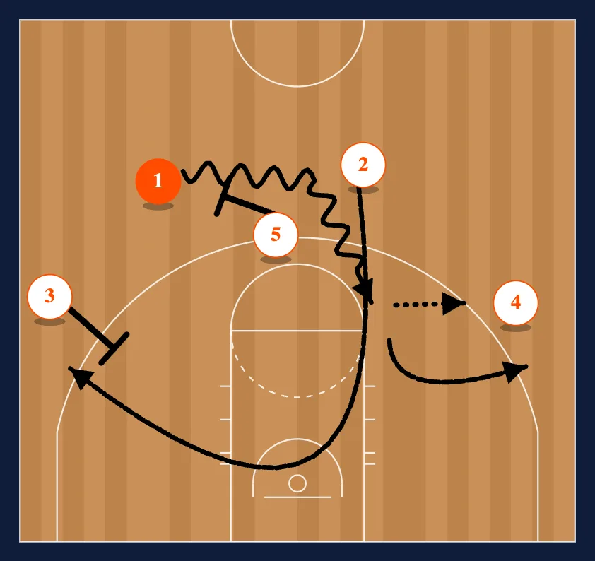 Twirl step 10