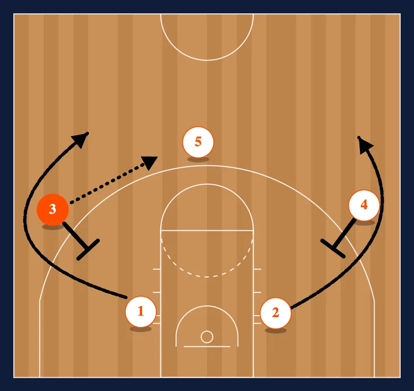 Twirl step 2