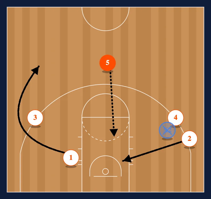 Twirl step 3