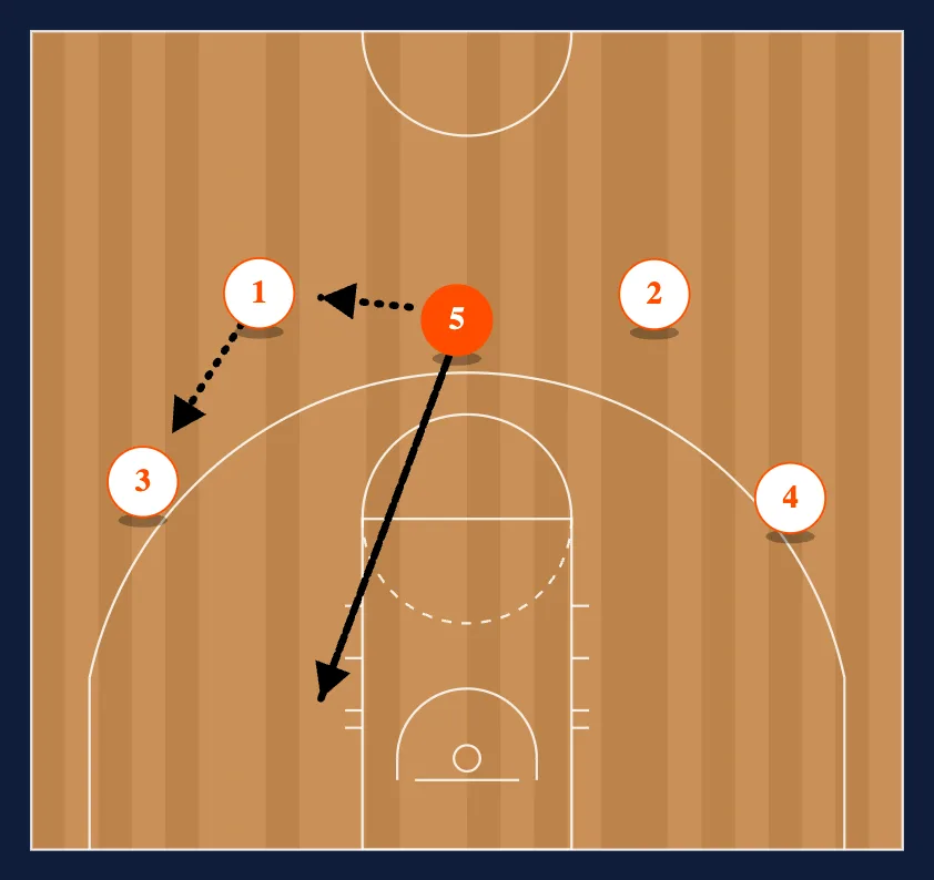 Twirl step 4