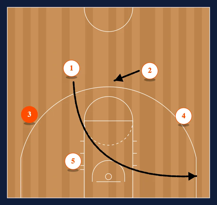 Twirl step 5