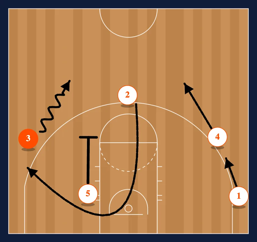 Twirl step 7