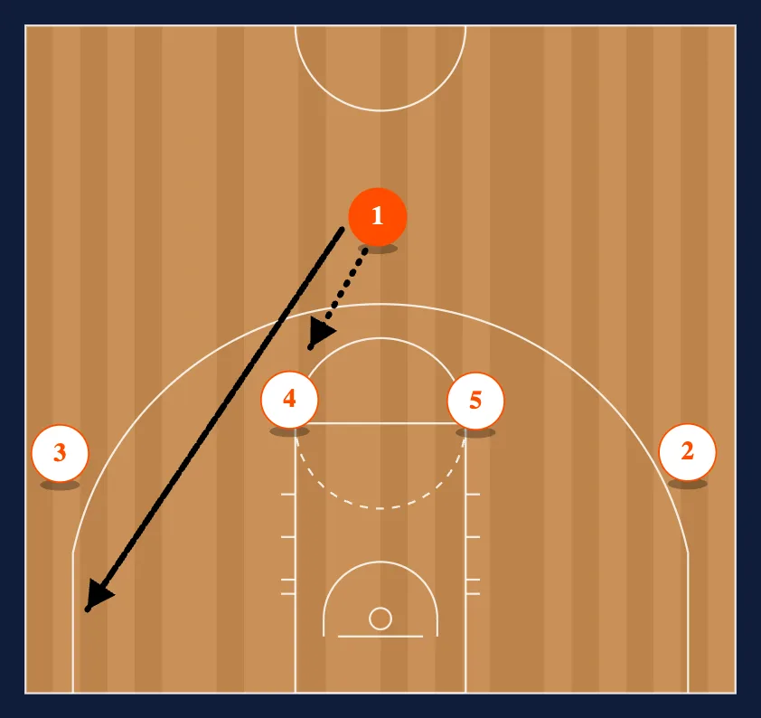 2-2 step 2