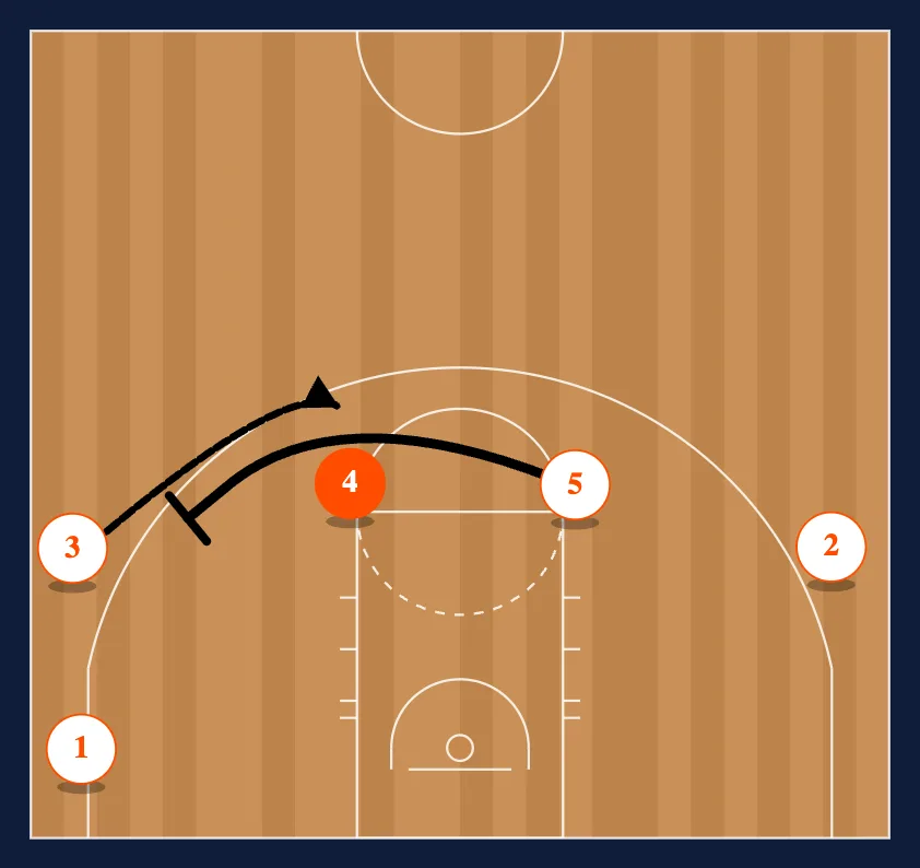 2-2 step 3