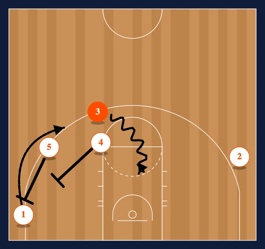 2-2 step 5