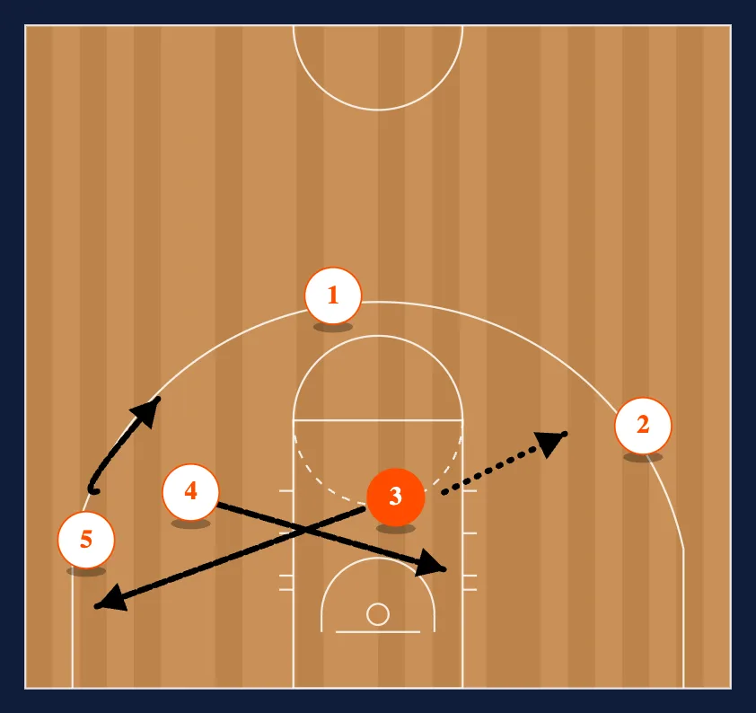 2-2 step 6