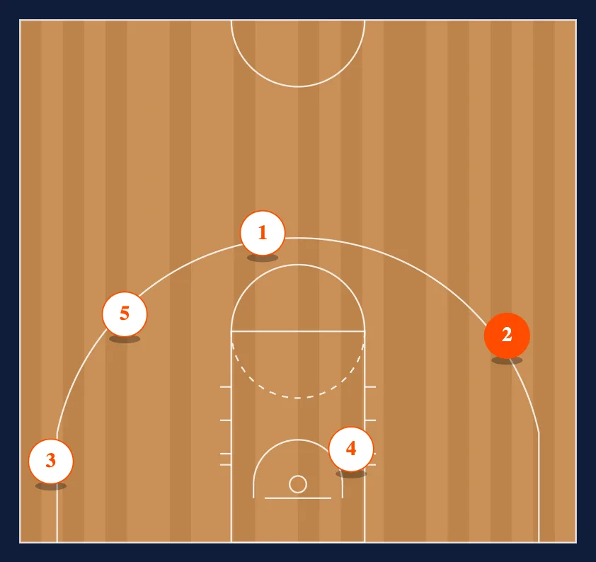 2-2 step 7