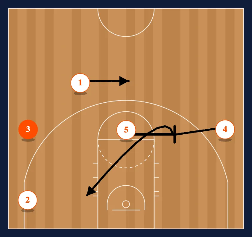 Cyclone step 2